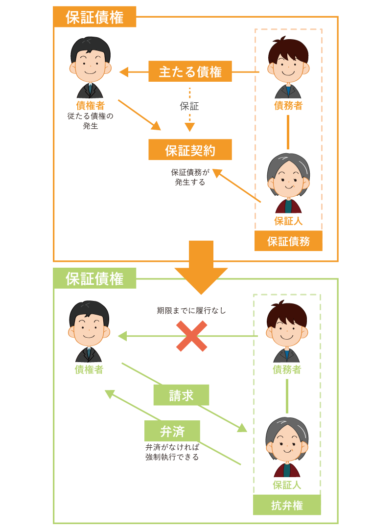 連帯 保証 人 相続 知ら なかっ た